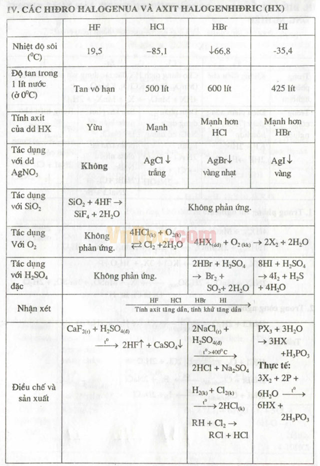 Kỹ thuật mới giải nhanh bài tập hóa học - Tập 2: Hóa học vô cơ Kỹ thuật mới giải nhanh bài tập hóa học - Tập 2: Hóa học vô cơ