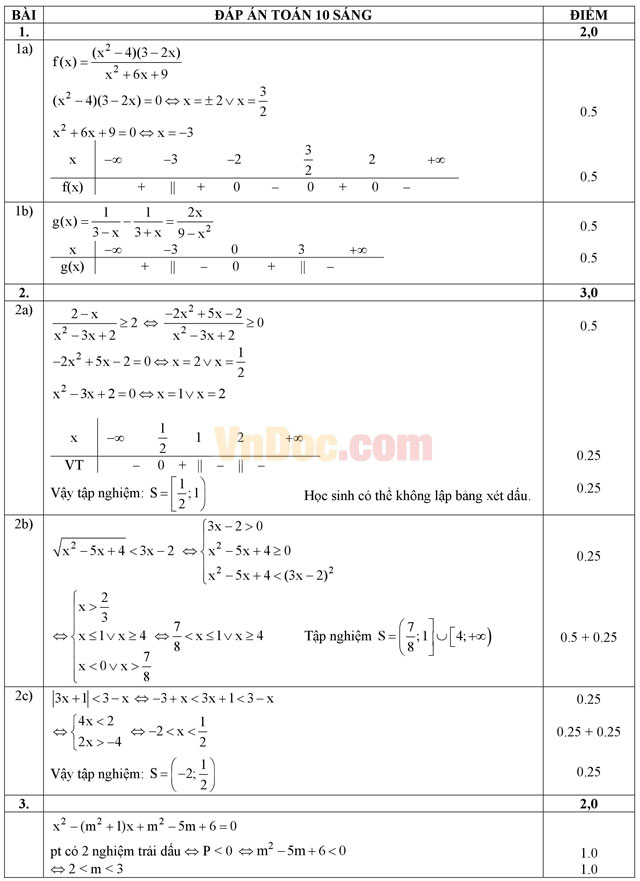 Đề thi giữa học kì 2 môn Toán lớp 10 có đáp án