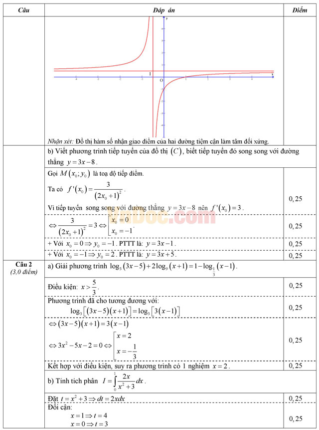 Đề thi giữa học kì 2 môn Toán lớp 12 có đáp án