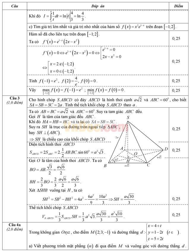 Đề thi giữa học kì 2 môn Toán lớp 12 có đáp án