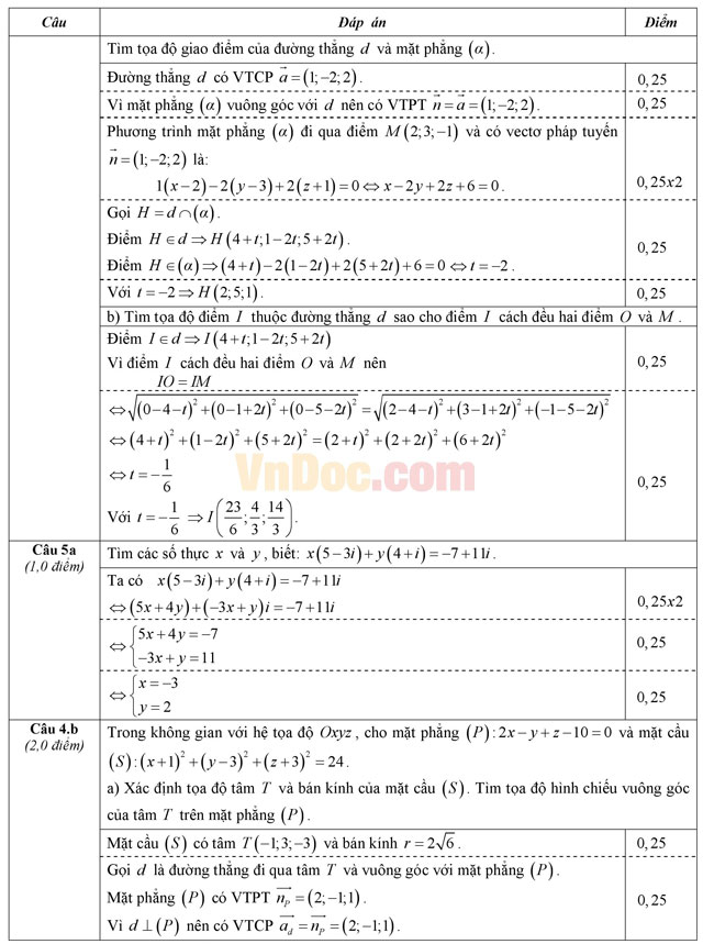 Đề thi giữa học kì 2 môn Toán lớp 12 có đáp án