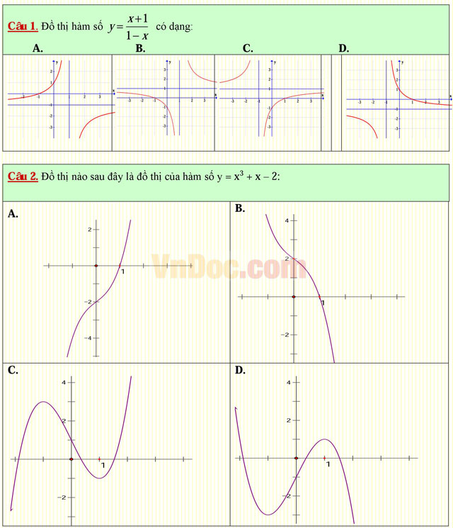 Câu hỏi trắc nghiệm môn Toán lớp 12: Đồ thị của hàm số Câu hỏi trắc nghiệm môn Toán lớp 12: Đồ thị của hàm số