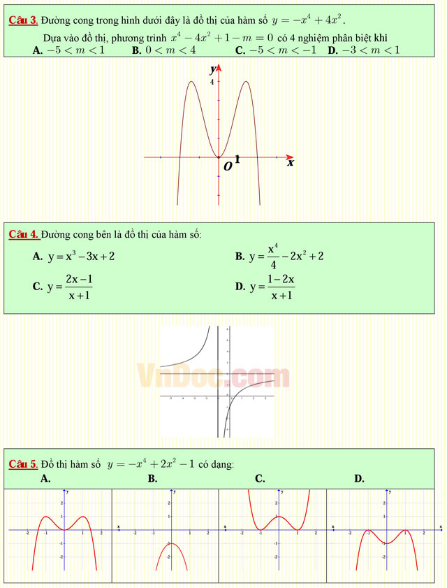Câu hỏi trắc nghiệm môn Toán lớp 12: Đồ thị của hàm số Câu hỏi trắc nghiệm môn Toán lớp 12: Đồ thị của hàm số