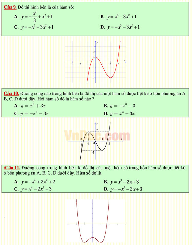 Câu hỏi trắc nghiệm môn Toán lớp 12: Đồ thị của hàm số Câu hỏi trắc nghiệm môn Toán lớp 12: Đồ thị của hàm số