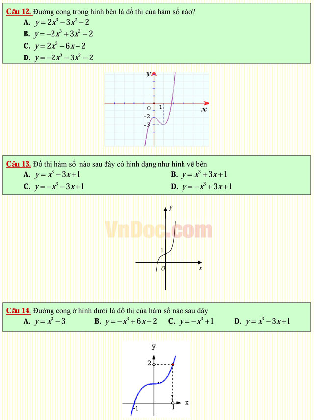 Câu hỏi trắc nghiệm môn Toán lớp 12: Đồ thị của hàm số Câu hỏi trắc nghiệm môn Toán lớp 12: Đồ thị của hàm số