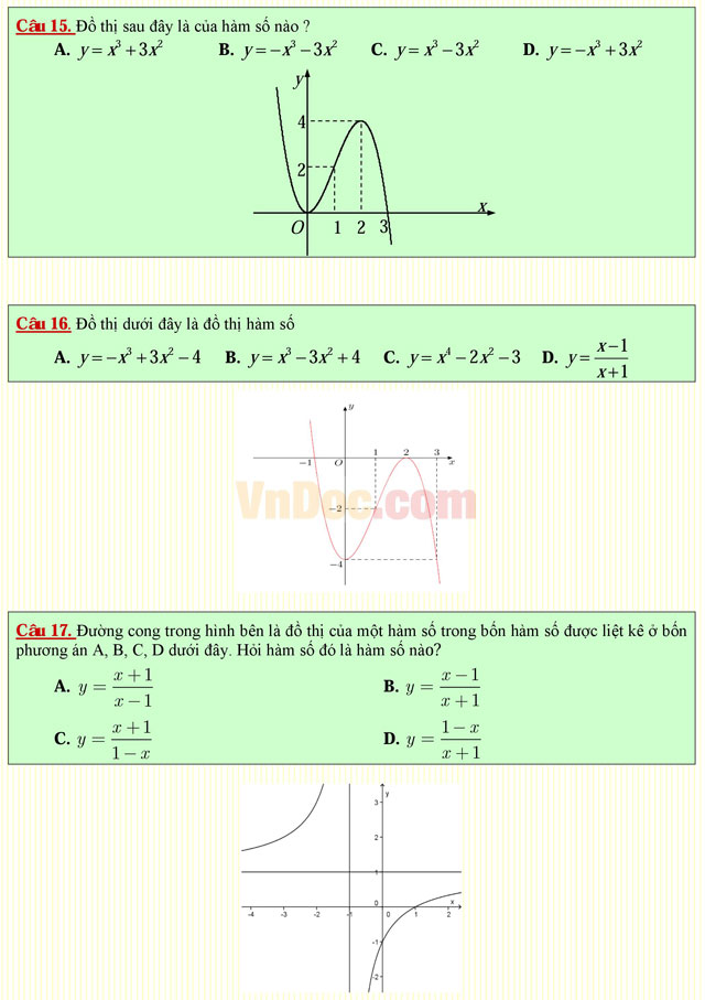Câu hỏi trắc nghiệm môn Toán lớp 12: Đồ thị của hàm số Câu hỏi trắc nghiệm môn Toán lớp 12: Đồ thị của hàm số