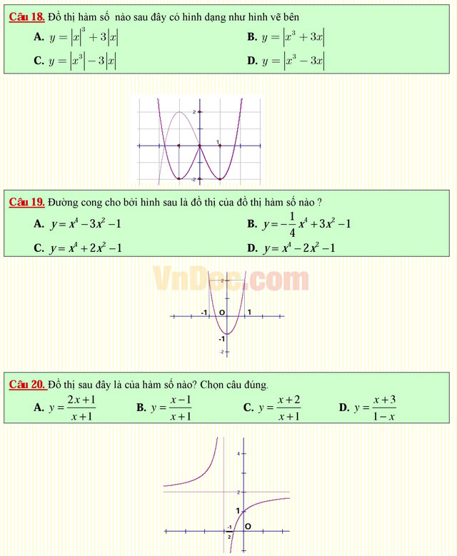Câu hỏi trắc nghiệm môn Toán lớp 12: Đồ thị của hàm số Câu hỏi trắc nghiệm môn Toán lớp 12: Đồ thị của hàm số