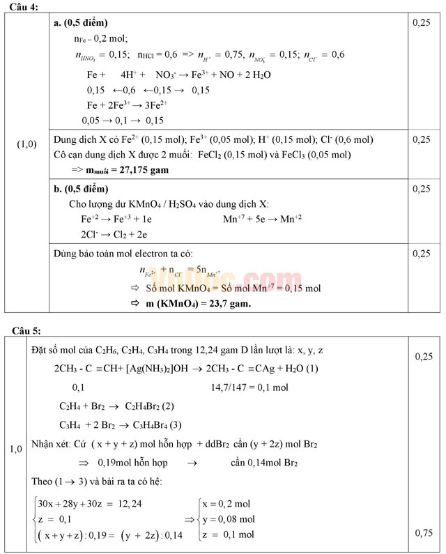 Đề thi học sinh giỏi môn Hóa học lớp 12 có đáp án