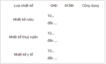Giải bài tập trang 68, 69, 70 SGK Vật lý lớp 6