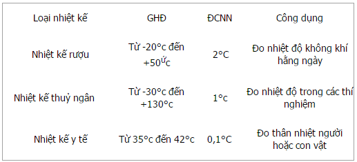 Giải bài tập trang 68, 69, 70 SGK Vật lý lớp 6