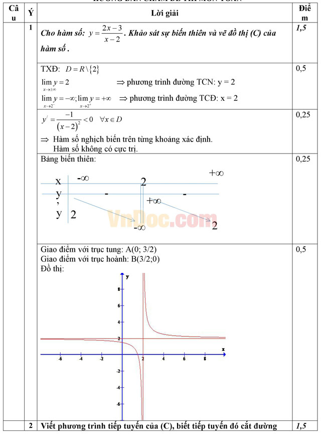Đề thi học sinh giỏi môn Toán lớp 12 có đáp án