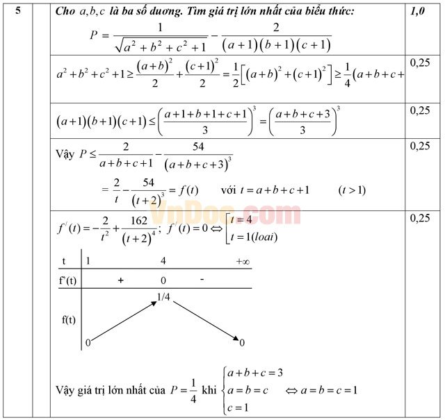 Đề thi học sinh giỏi môn Toán lớp 12 có đáp án