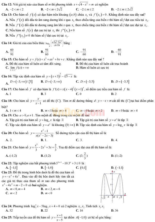 Bộ đề thi thử THPT Quốc gia năm 2017 môn Toán có đáp án