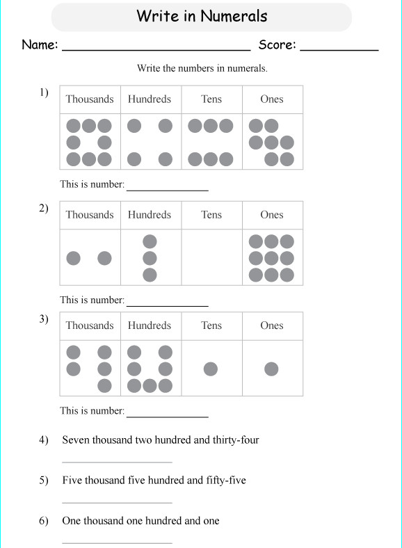 Toán Tiếng Anh lớp 3: Tổng hợp kiến thức, bài tập