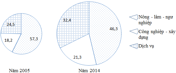 Đề thi thử THPT Quốc gia năm 2017 môn Địa lý