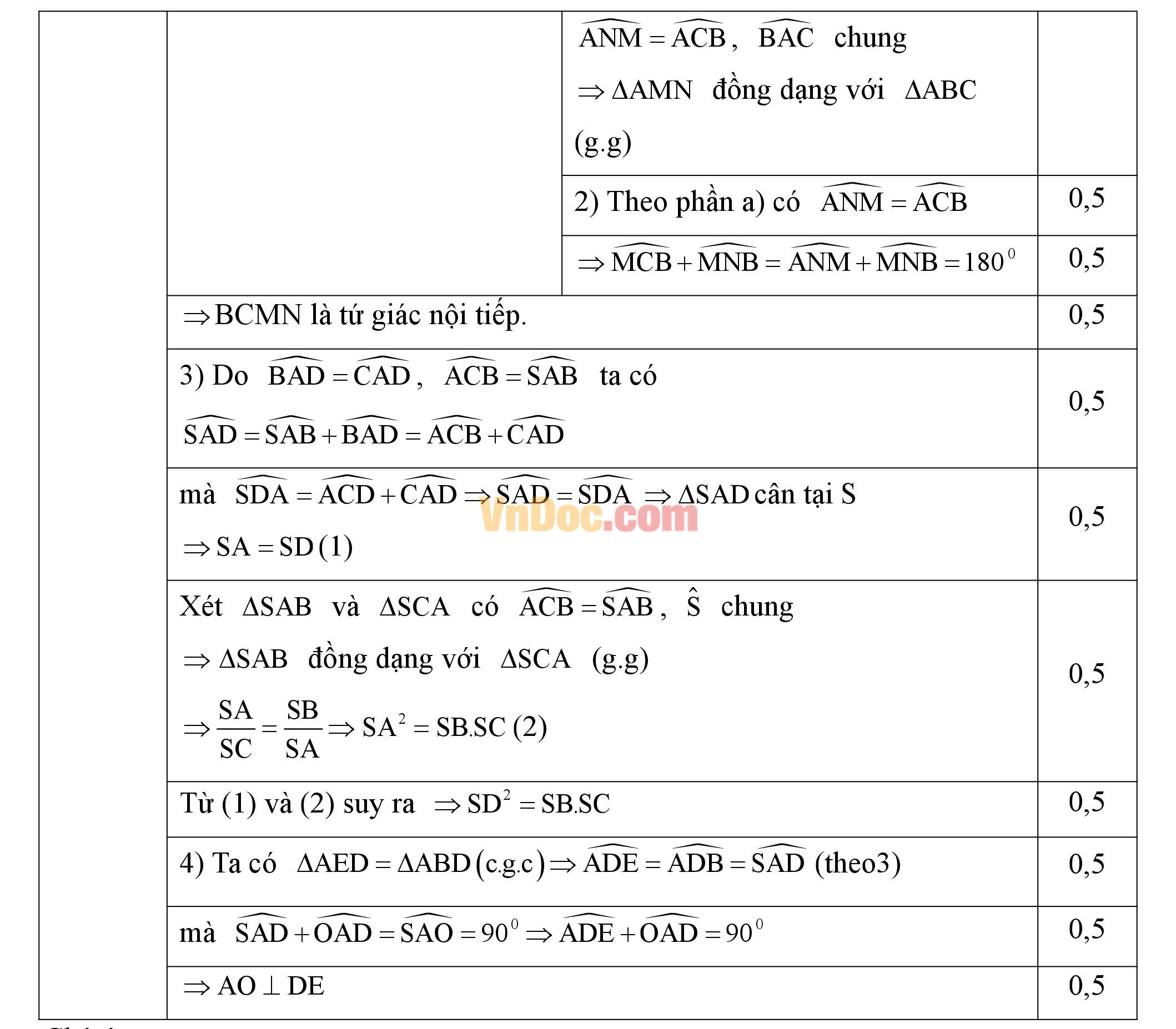 Đáp án đề thi giữa học kì 2 môn Toán lớp 9