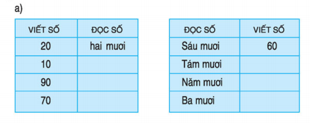 Giải bài tập trang 127, 128 SGK Toán 1