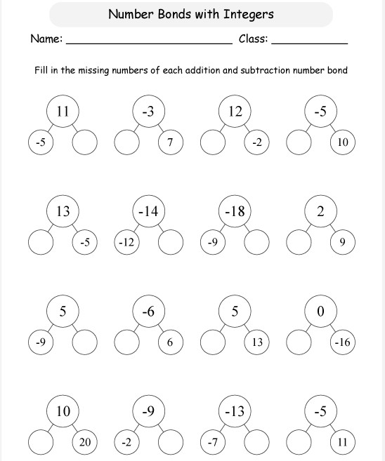 Giải toán 6 Chương 2: Số nguyên