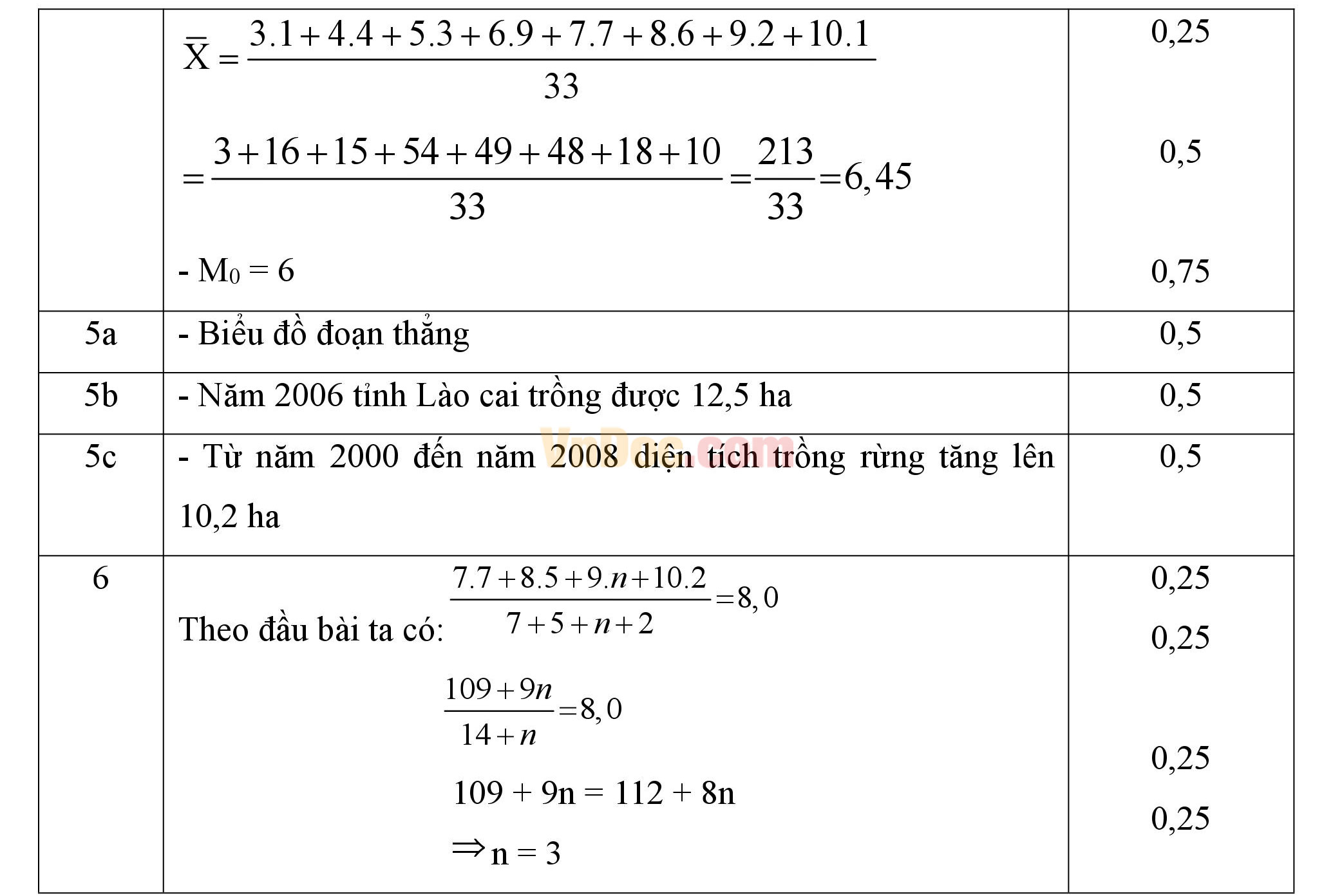 Đáp án đề kiểm tra 1 tiết học kì 2 môn Toán lớp 7