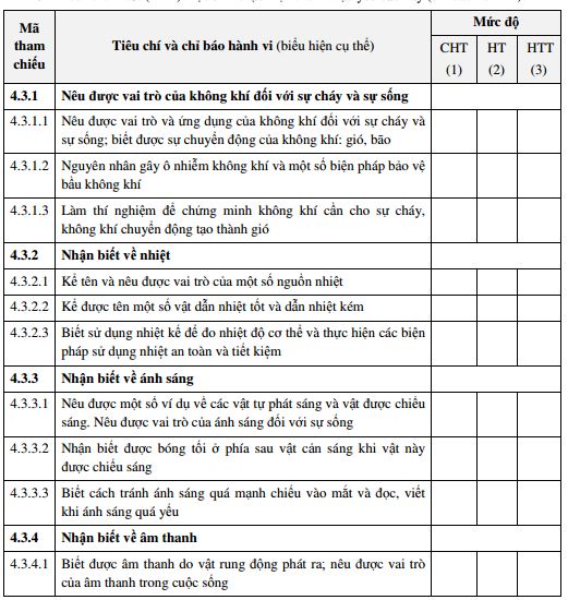 Tài liệu môn Khoa học theo thông tư 22