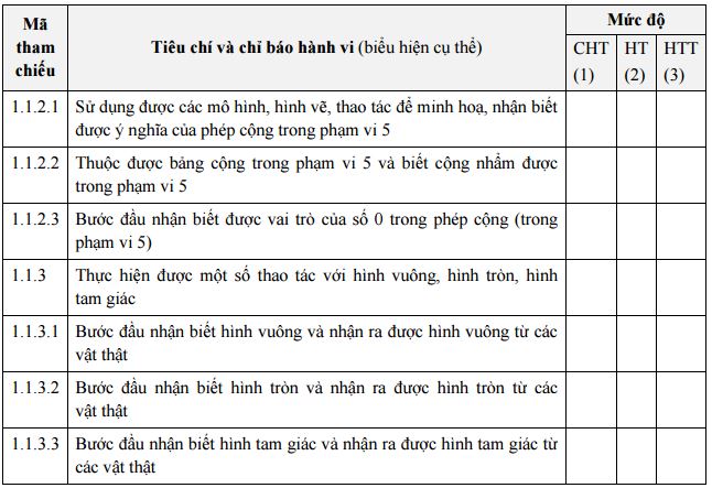 Tài liệu đánh giá môn Toán