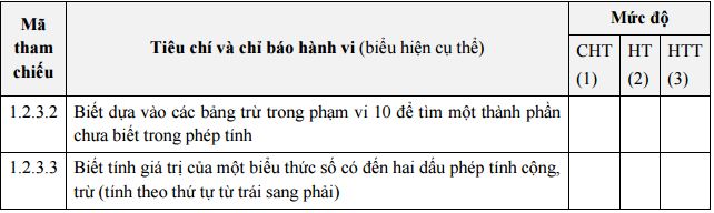 Tài liệu đánh giá môn Toán