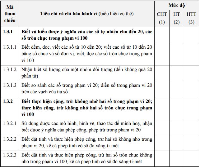 Tài liệu đánh giá môn Toán