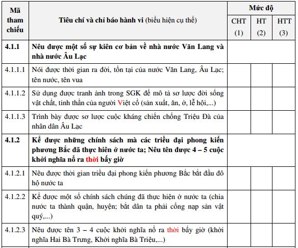 Tài liệu tập huấn ra đề môn Sử