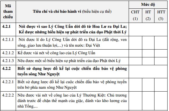 Tài liệu tập huấn ra đề môn Sử