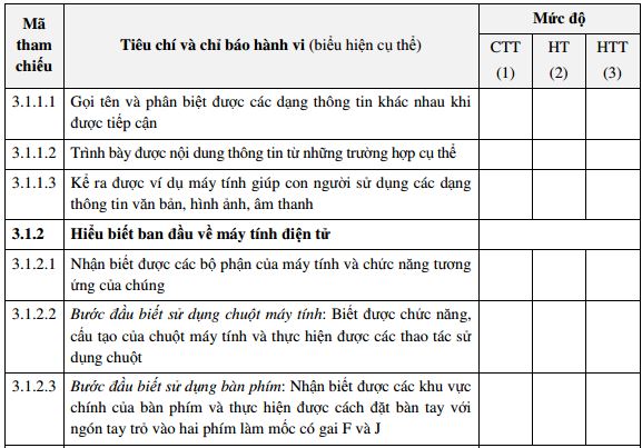 Tài liệu tập huấn kiêm tra môn Tin học 