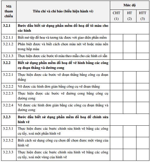 Tài liệu tập huấn kiêm tra môn Tin học 