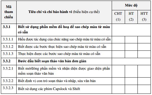 Tài liệu tập huấn kiêm tra môn Tin học 