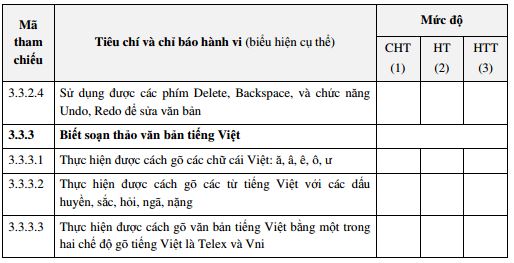 Tài liệu tập huấn kiêm tra môn Tin học 
