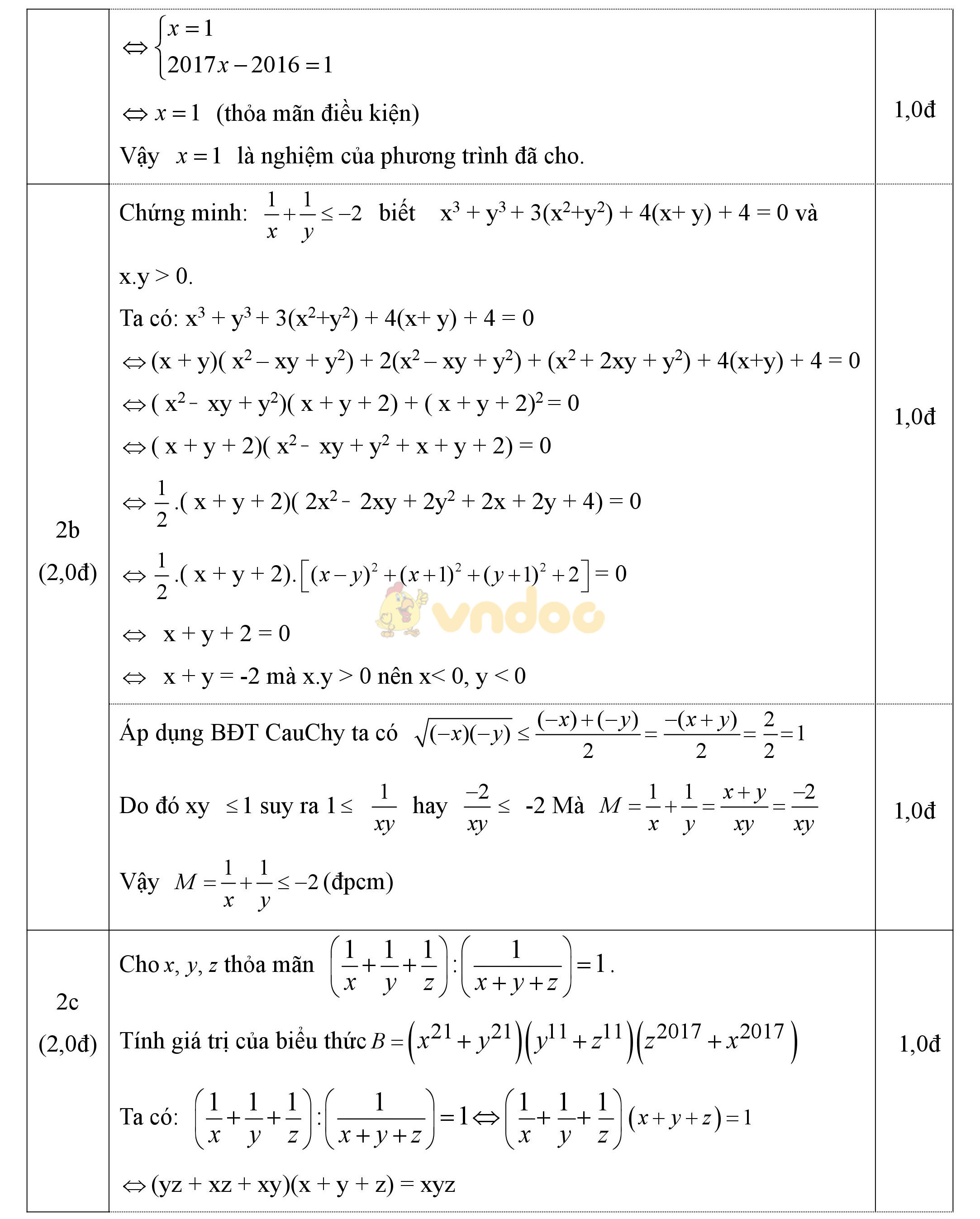Đáp án đề thi học sinh giỏi môn Toán lớp 9