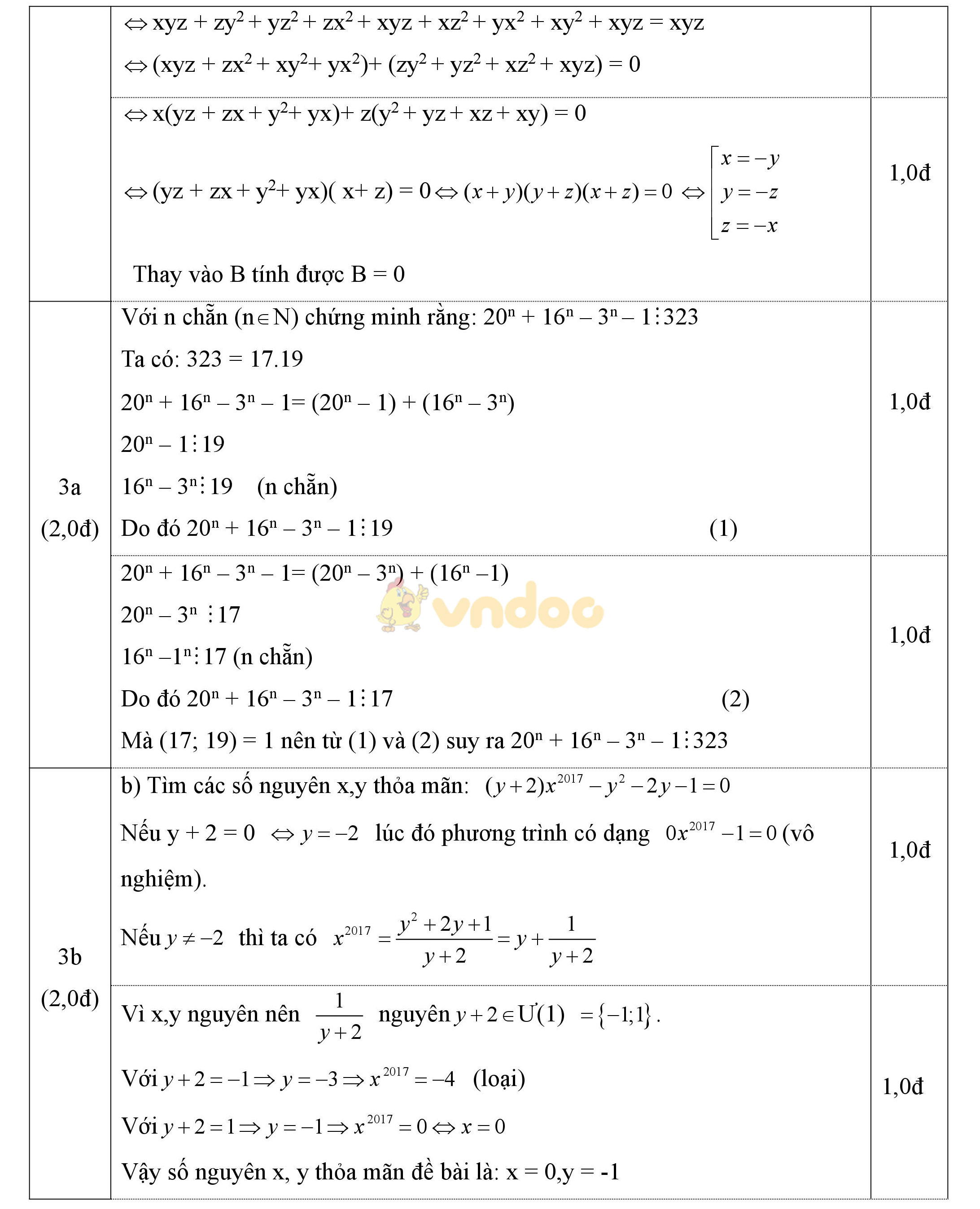 Đáp án đề thi học sinh giỏi môn Toán lớp 9