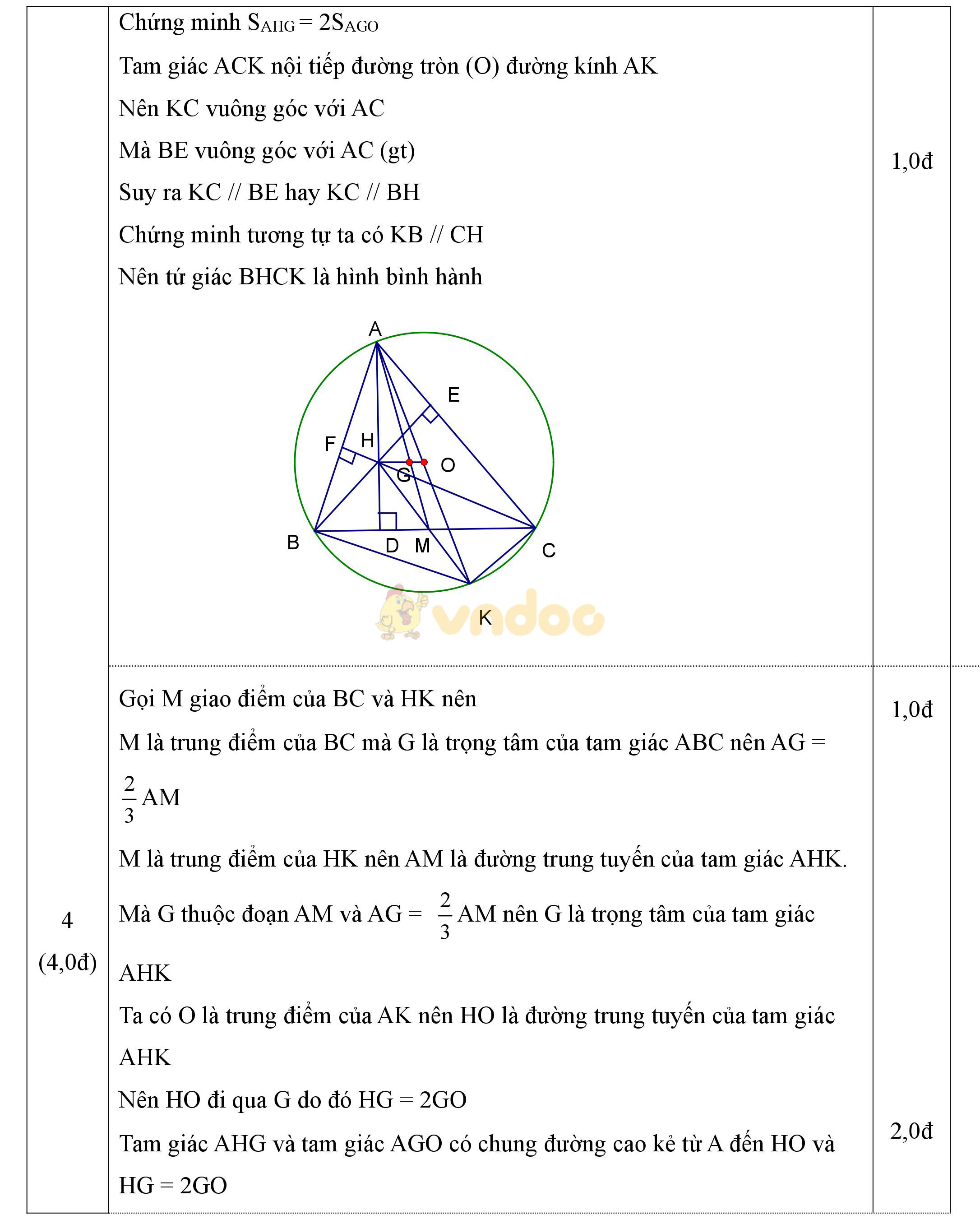 Đáp án đề thi học sinh giỏi môn Toán lớp 9