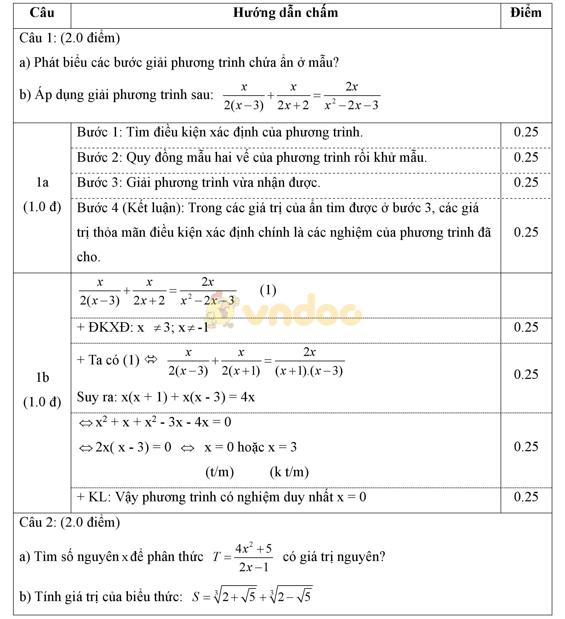 Đáp án đề thi khảo sát năng lực giáo viên THCS môn Toán
