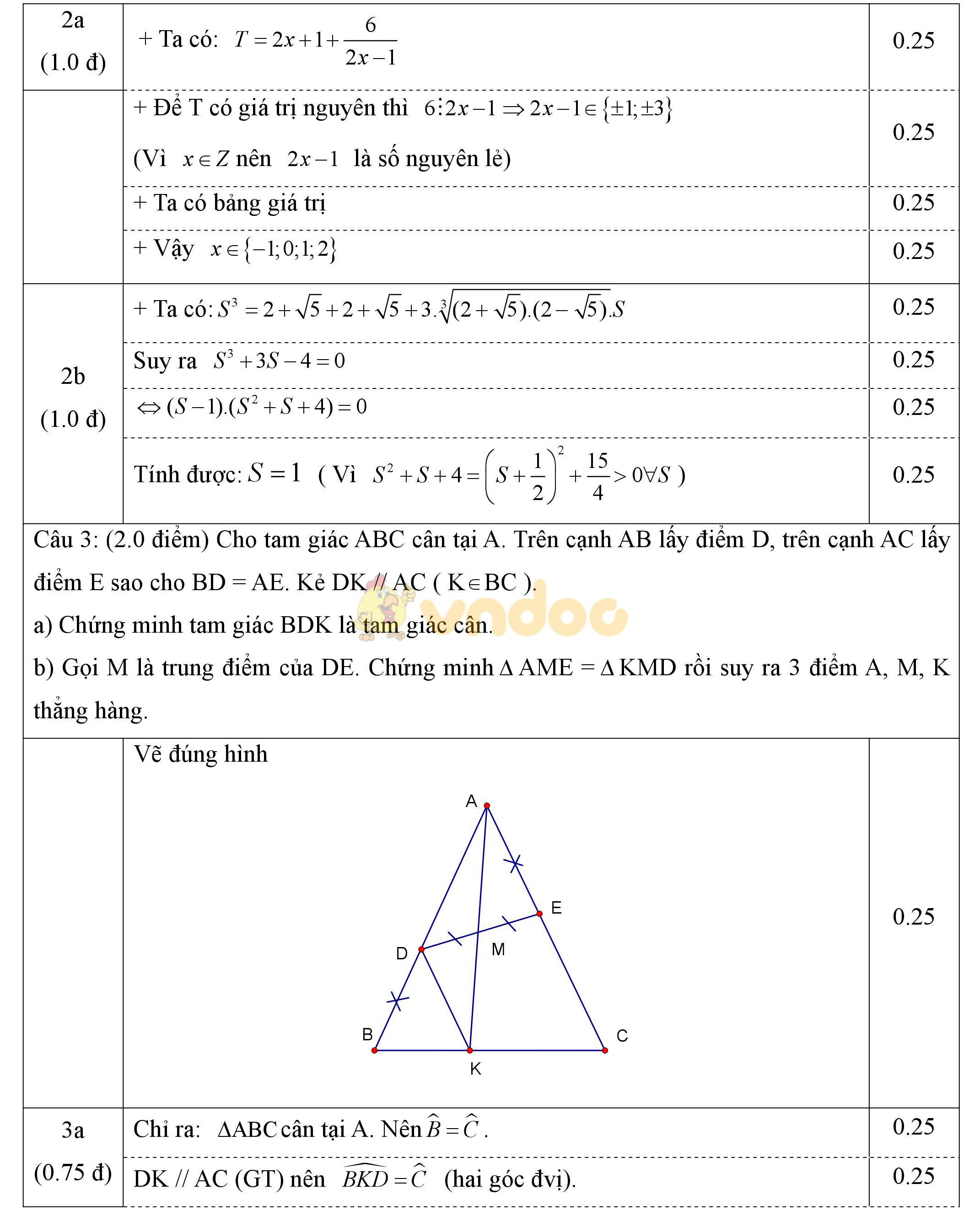Đáp án đề thi khảo sát năng lực giáo viên THCS môn Toán