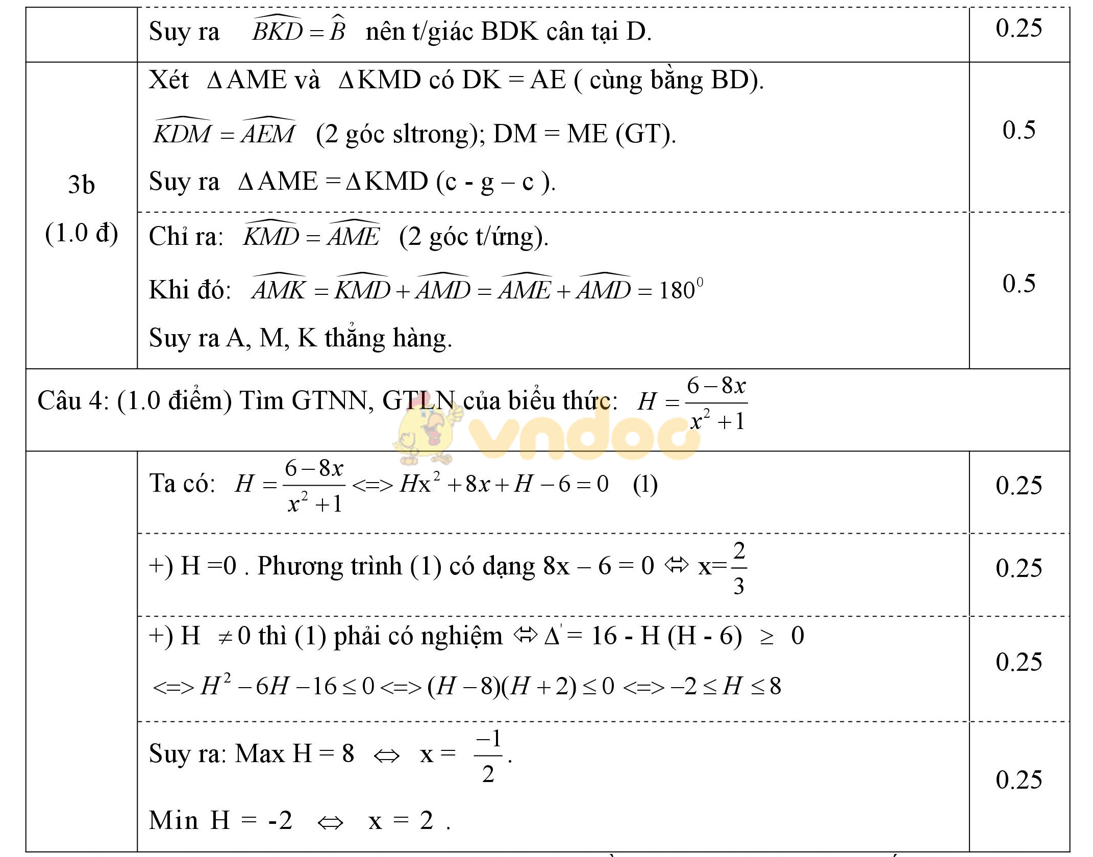 Đáp án đề thi khảo sát năng lực giáo viên THCS môn Toán