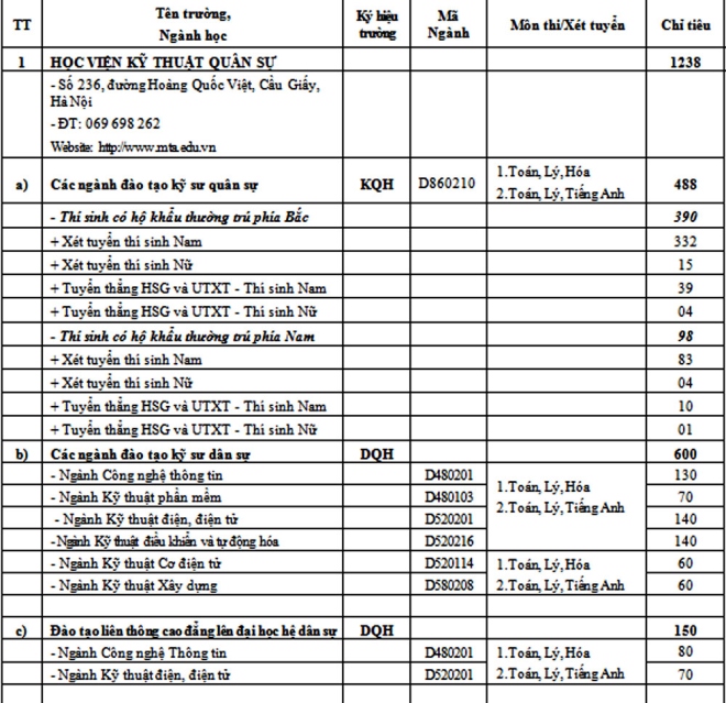 Chỉ tiêu các trường Quân đội năm 2017