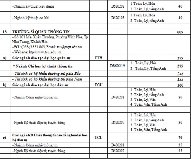 Chỉ tiêu các trường Quân đội năm 2017