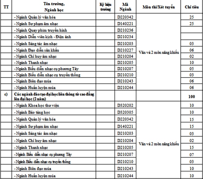 Chỉ tiêu các trường Quân đội năm 2017