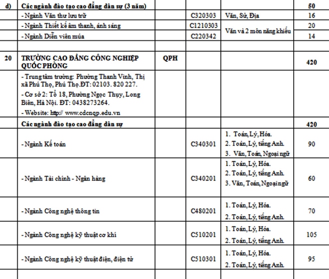 Chỉ tiêu các trường Quân đội năm 2017