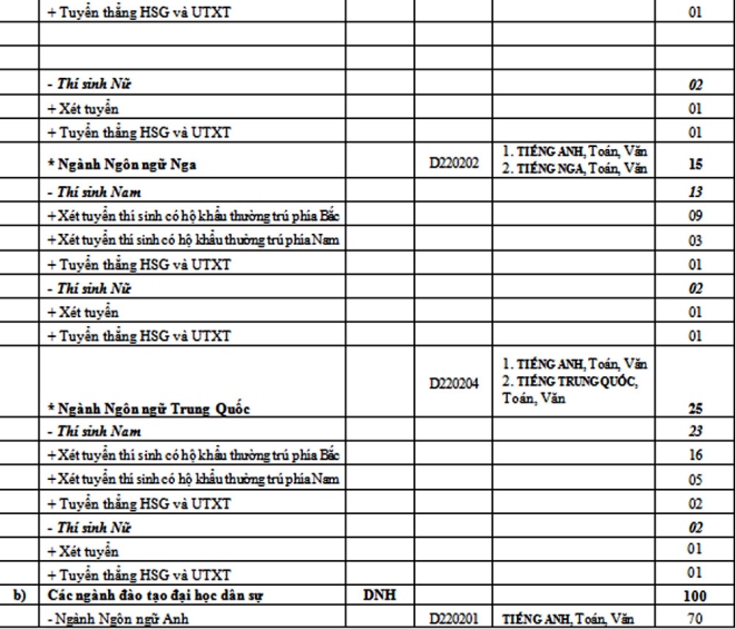 Chỉ tiêu các trường Quân đội năm 2017