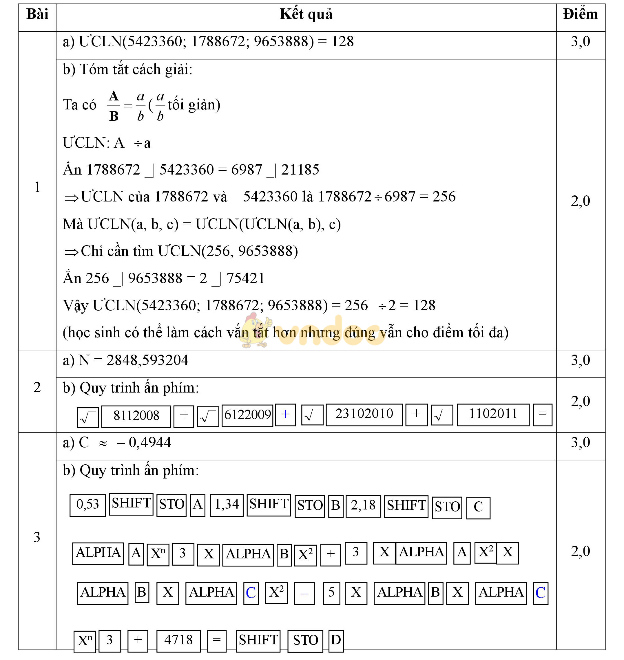 Đáp án đề thi giải toán trên máy tính cầm tay lớp 9