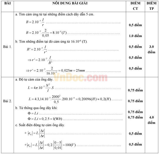Đề kiểm tra 45 phút học kì 2 môn Vật lý lớp 11 có đáp án