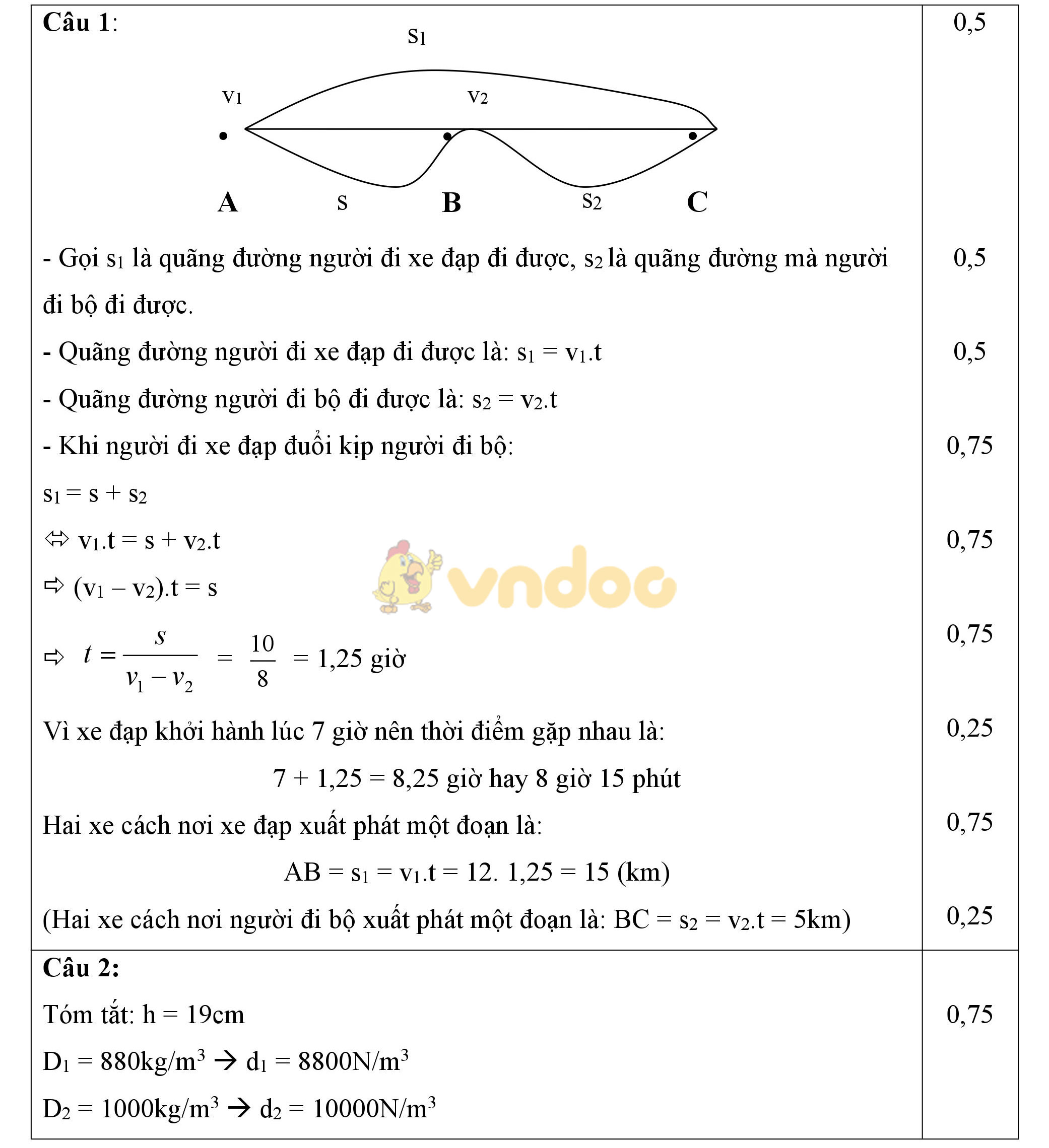 Đáp án đề thi học sinh giỏi môn Vật lý lớp 9