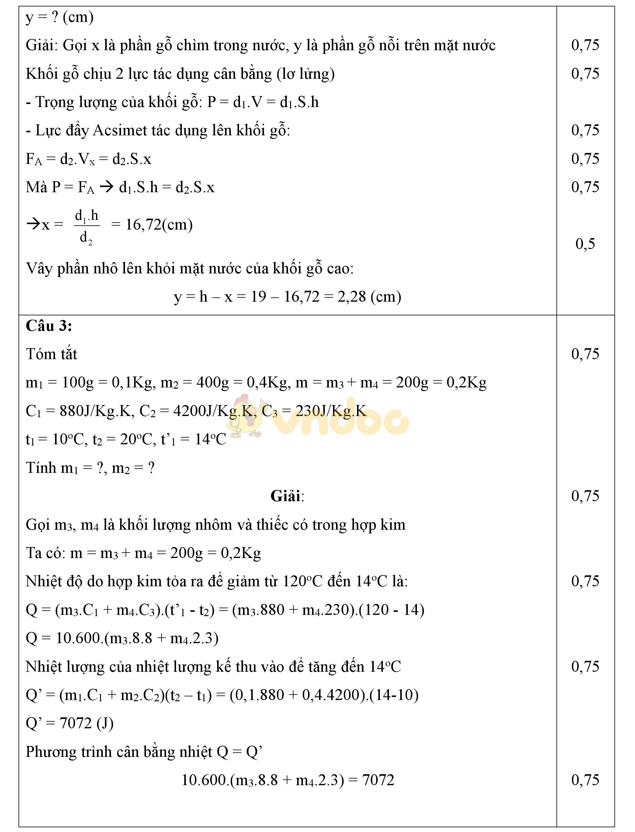 Đáp án đề thi học sinh giỏi môn Vật lý lớp 9