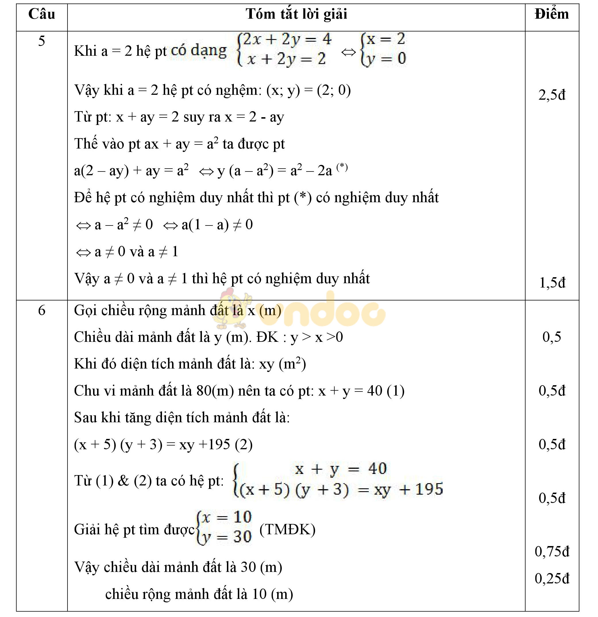 Đề Thi Giữa Học Kì 2 Môn Toán Lớp 9 Trường Thcs Tam Hợp Vĩnh Phúc Năm