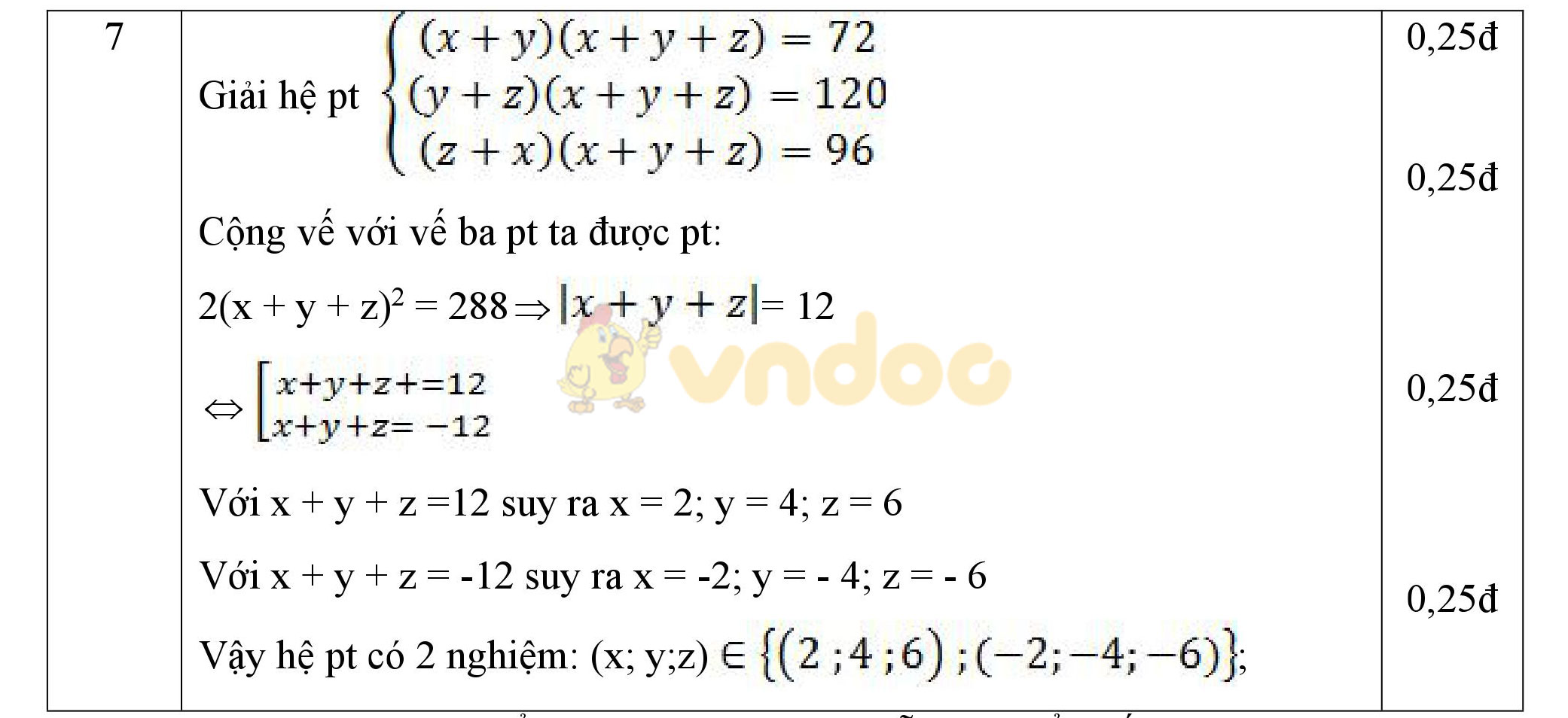 Đáp án đề thi giữa học kì 2 môn Toán lớp 9